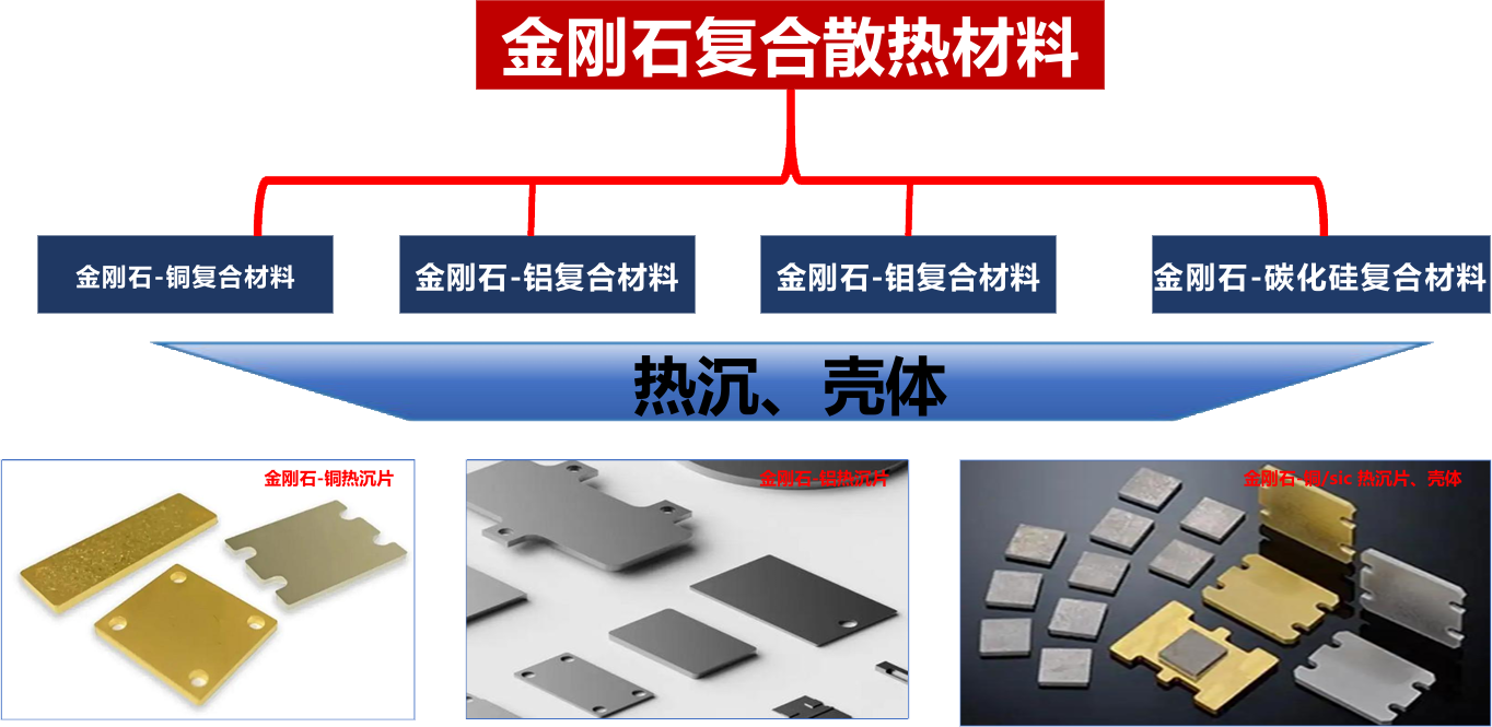 Composite MCaterial